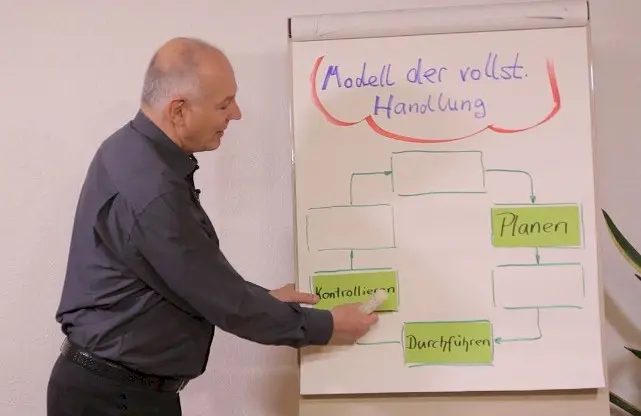 Trainer am FlipChart: Die für das Modell der vollständigen Handlung hier noch fehlenden Begriffe sind 'Informieren', 'Entscheiden' und 'Bewerten':