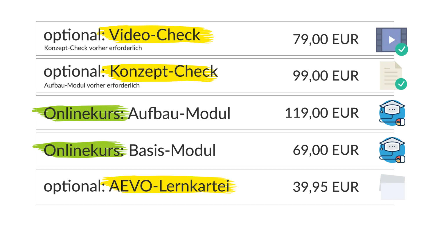 Auflistung: Teile des AEVO-OnlineKurses
